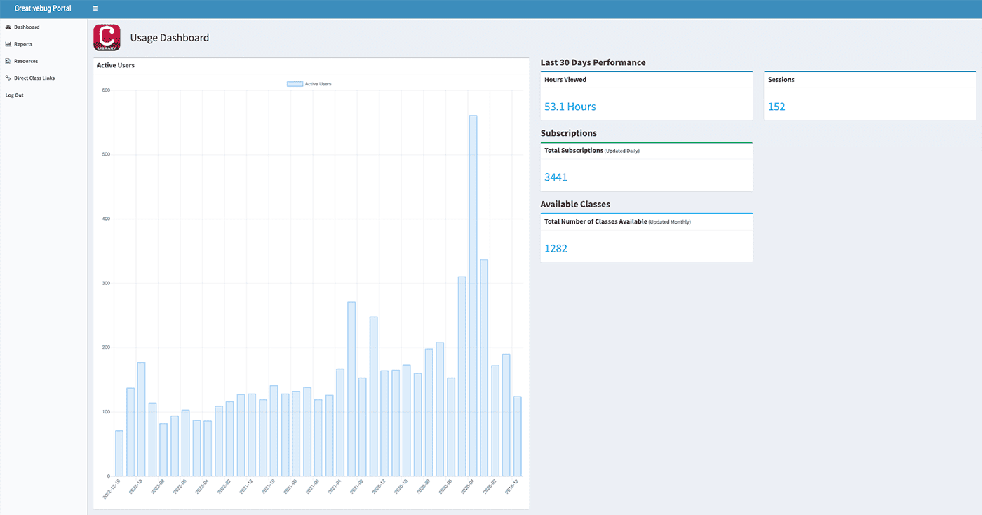 User Dashboard