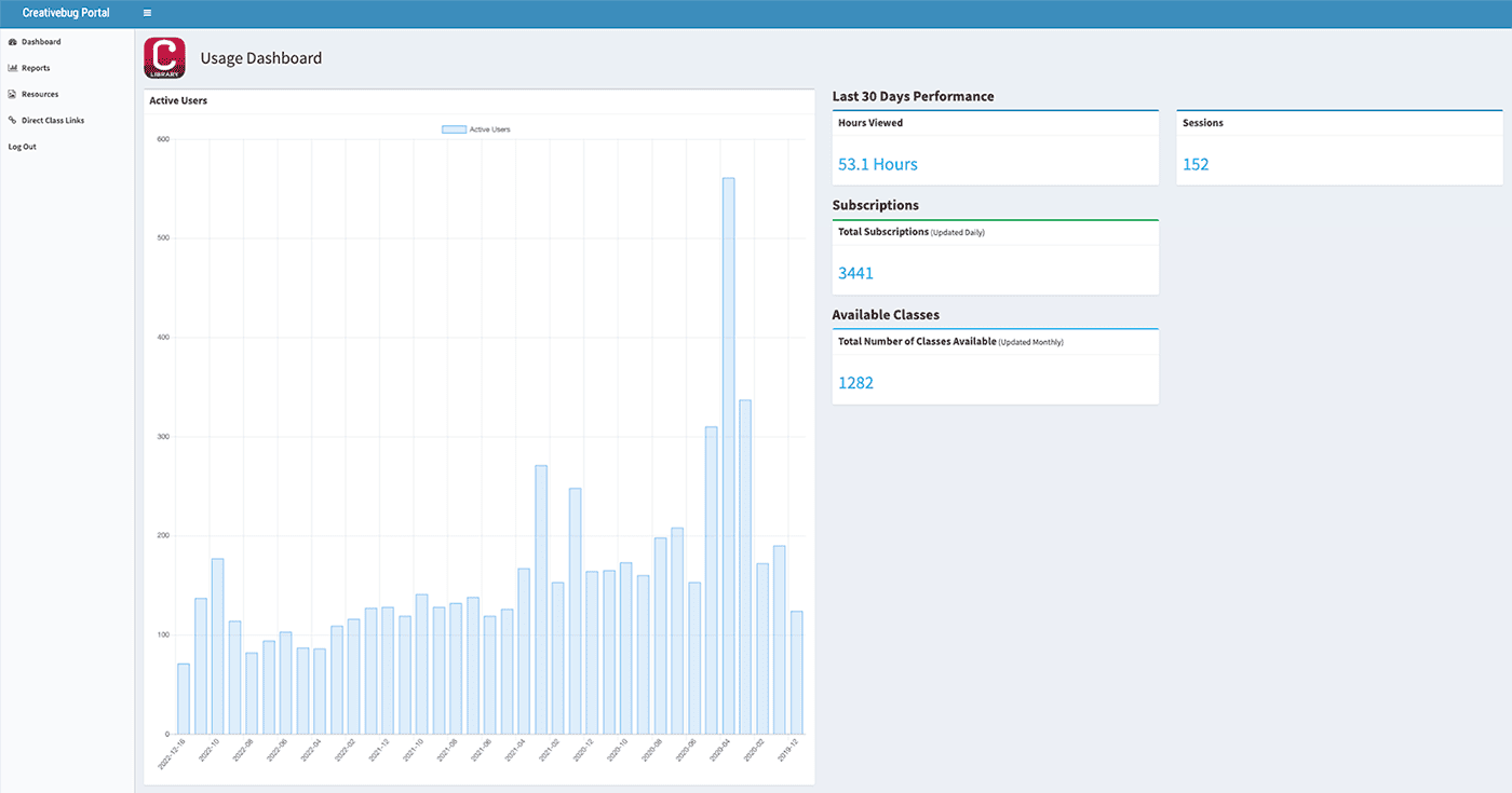 Usage Dashboard