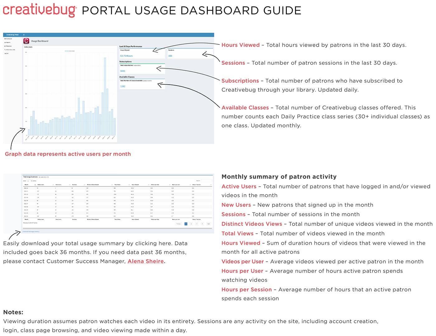 Creativebug Portal Usage Dashboard Guide