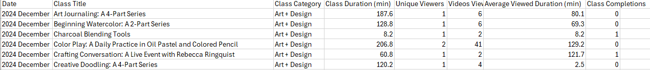 Example of downloaded report